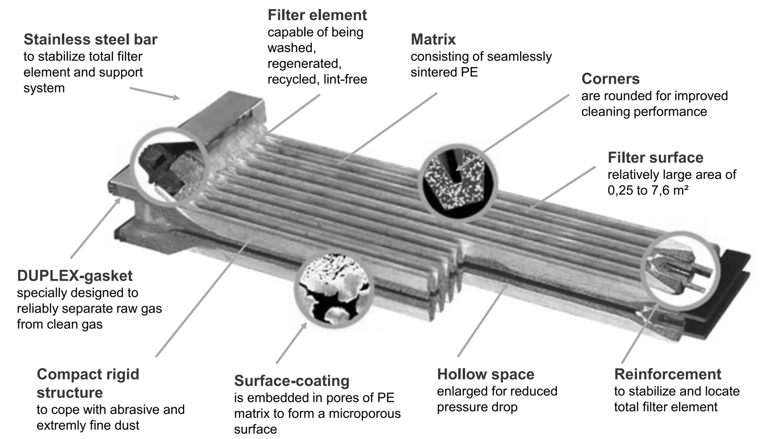 Replacement for Herding DELTA type filter element consists of sintered polyethylene PE