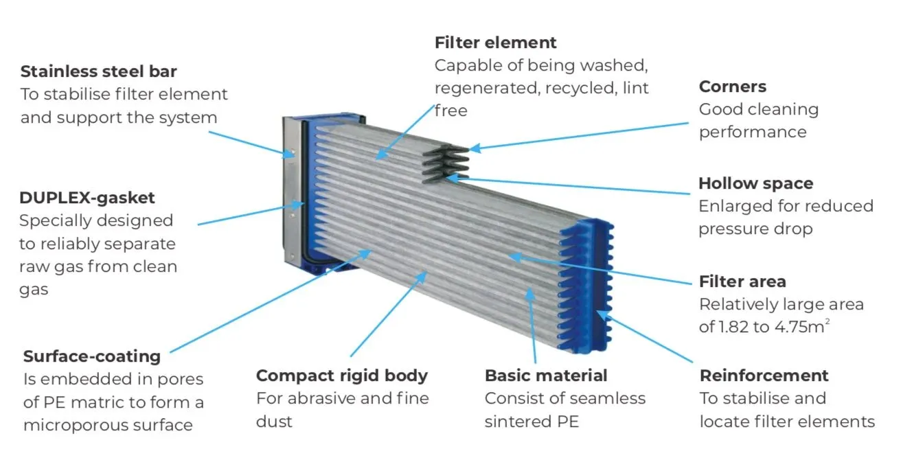 Surface filtration for high separation efficiency