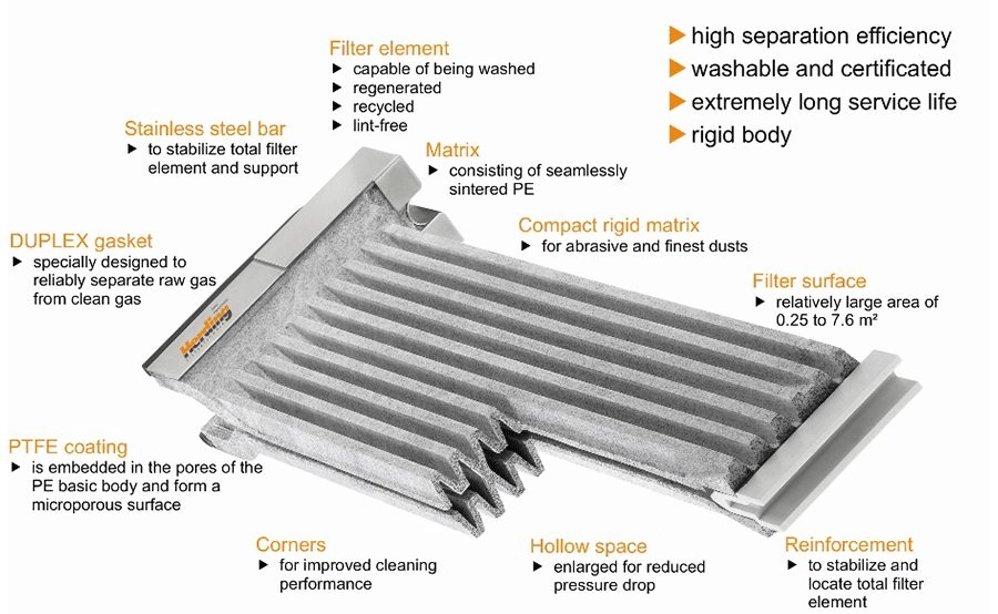 sinter plate filter for Herding