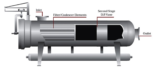 What Is A Filter Separator?