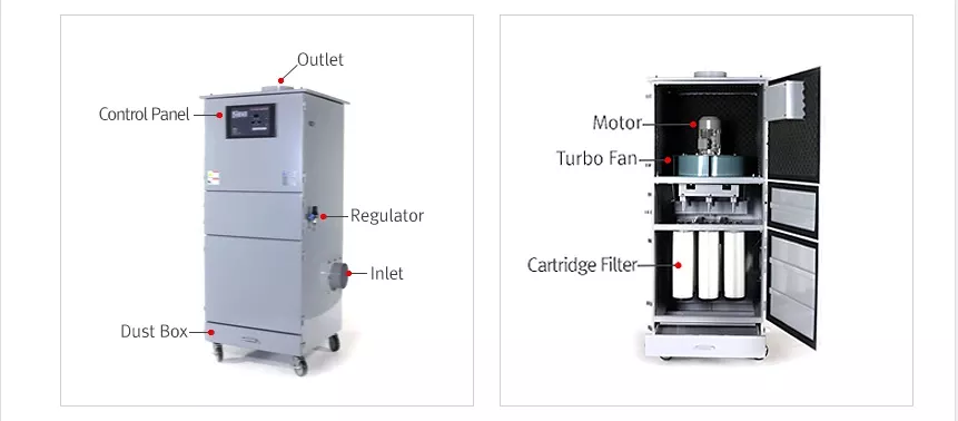 What is the laser dust collector?